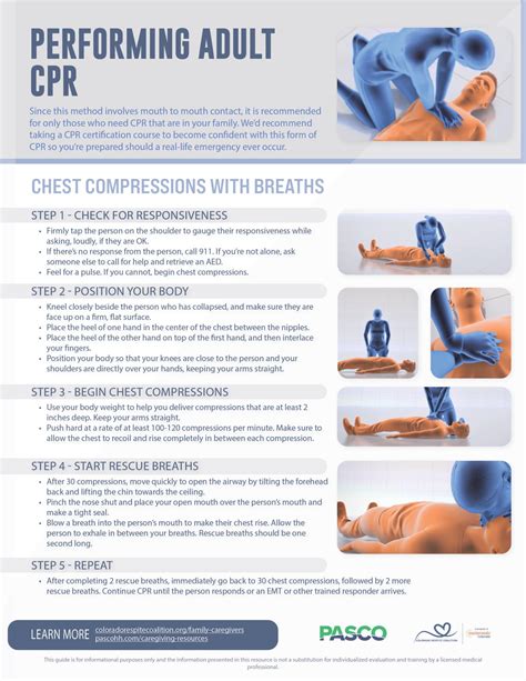 How to Perform Adult CPR Using Compressions With Breaths (Training ...