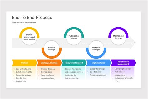 End To End Process Keynote Template | Nulivo Market