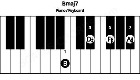 Bmaj7 Piano Chord | B major seventh | Scales-Chords