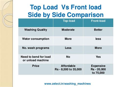 Top loading Washing machine vs front loading Washing machine