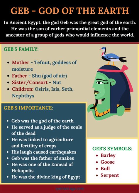 Geb – Egyptian God of the Earth - Symbol Sage