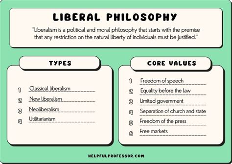 15 Liberalism Examples (2024)