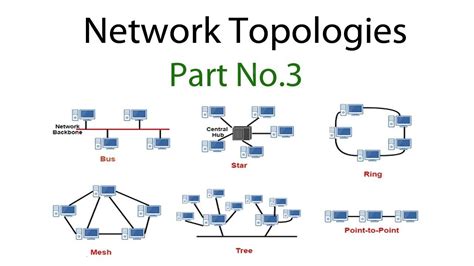 0 Result Images of Different Types Of Topology Drawing - PNG Image Collection