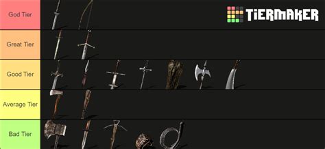 Dark Souls 1 weapons type for Singleplayer (PVE) Tier List (Community ...