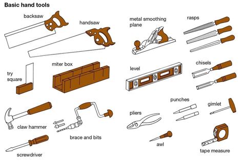 Tools and Equipment Vocabulary: 150+ Items Illustrated - ESL Buzz | Basic hand tools ...