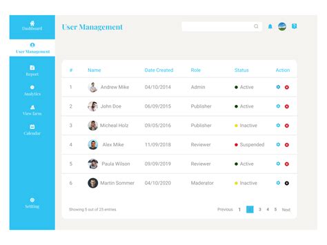 ##user management dashboard by Jyoti on Dribbble