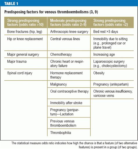 The Diagnosis and Treatment of Acute Pulmonary Embolism (30.08.2010)