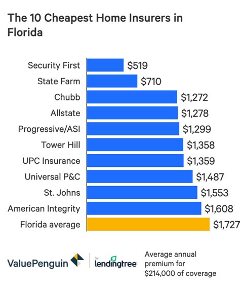 Average Monthly Home Insurance In 2023: What You Need To Know - Insurance Business