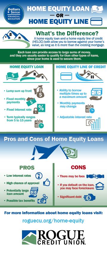 How To Access Home Equity Line Of Credit - Credit Walls