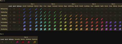 PoE Crafting Guide: How to craft PoE, Craft System | Overgear.com