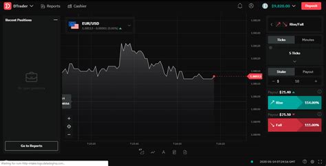 Deriv Trading Review- Trade With Optimal Flexibility