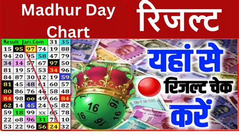 Madhur Day Chart, Madhur Night Chart,Madhur Morning Satta Matka Bazar ...