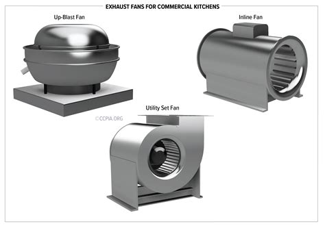 Inline Commercial Kitchen Exhaust Fan | Dandk Organizer