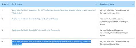 हरियाणा महिला समृद्धि योजना 2023 ऑनलाइन अप्लाई। Mahila Samridhi Yojana.