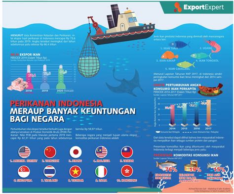 INFOGRAFIK PERIKANAN INDONESIA