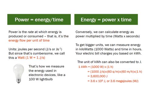 Solved Power = energy/time Energy = power x time = Power is | Chegg.com