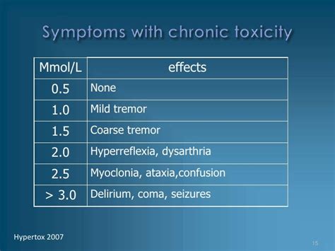 What Is The Level Of Lithium Toxicity - Mild, moderate, and severe ...