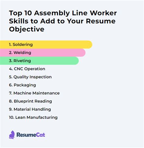 Top 17 Assembly Line Worker Resume Objective Examples