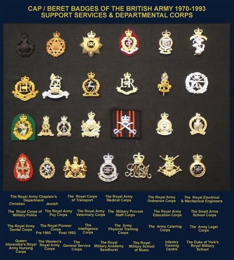 BADGE02 Military Ranks, Military Insignia, Military Police, Military ...