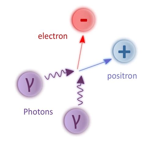 Matter From Light. Physicists Create Matter and Antimatter by Colliding Just Photons. - Space ...