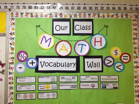 Math vocabulary bulletin board | Math vocabulary, Vocabulary bulletin ...