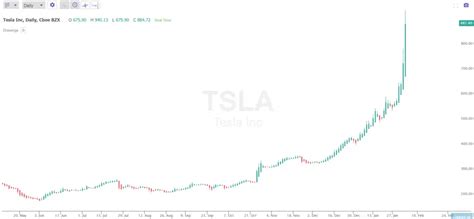 Current Elon Musk Net Worth 2020 - New Trader U