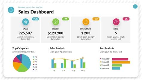 Sales Data PowerPoint Presentation Template | Powerpoint presentation ...