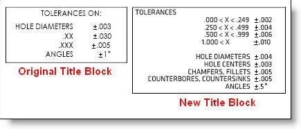 June 2011 – Title Block Tolerances Revisited – DFM Partners Home