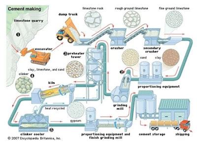 Cements and Cement Additives - Structural Guide