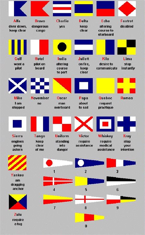 Tall Ships and Maritime History | All Things Nautical | Nautical flags ...