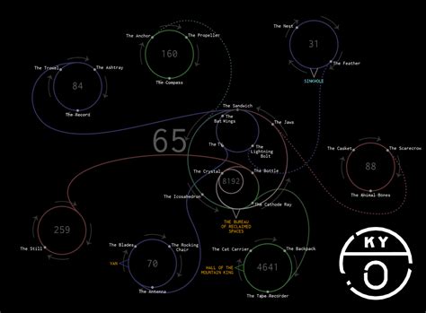 The Zero | Kentucky Route Zero Wiki | Fandom