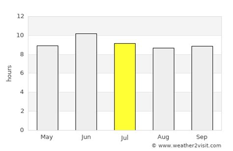 Gilgit Weather in July 2024 | Pakistan Averages | Weather-2-Visit