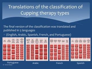 Classification of Cupping Therapy Types: The History and applications | PPT