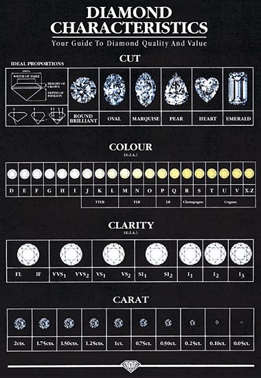 diamond chart | Diamond Rating Chart | Solitaire Loose Diamonds | {All ...