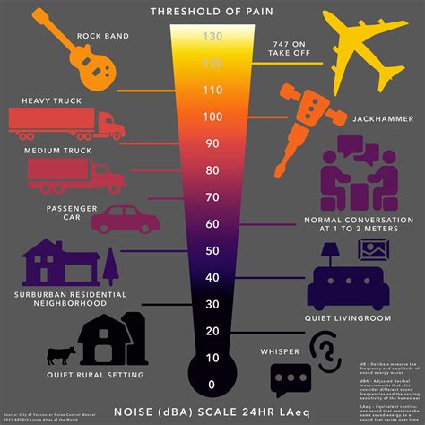 Sensory Overload: Where are America's noisiest and brightest cities?