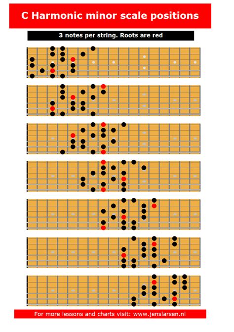 Pin by Joey Alfaro on guitar chords in 2019 | Minor scale, Jazz guitar lessons, Major scale