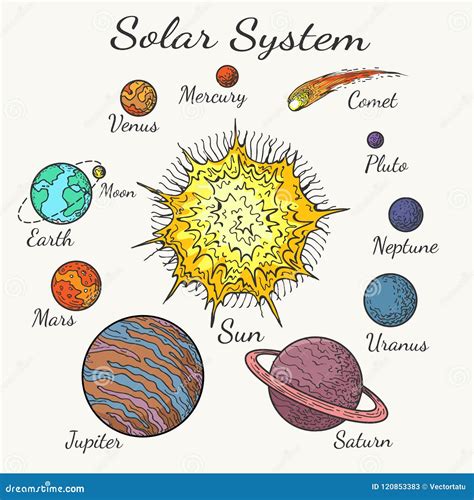 Solar System Planets Sketch Stock Vector - Illustration of cute ...