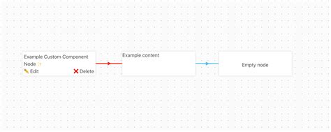 Data-driven directed acyclic graph (DAG) builder for Vue.js