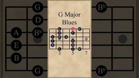 G Major Blues Scale Chords - Chordify