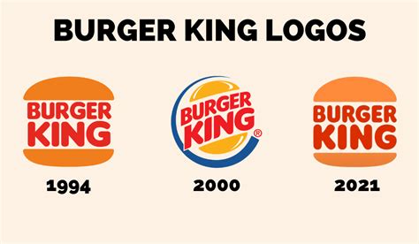 The Psychological Power of Nostalgia in Burger King’s Throwback Logo ...