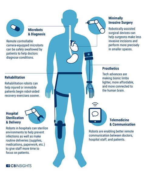 Paging Dr. Robot: How Robotics Is Changing The Face Of Medicine - CB Insights Research