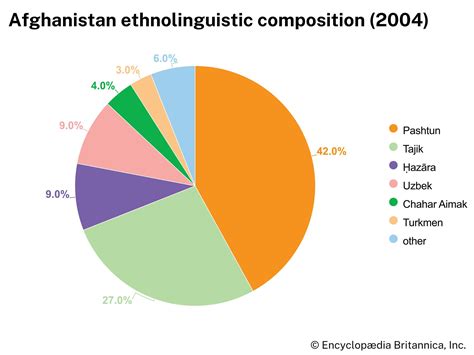 Afghanistan | History, Map, Flag, Capital, Population, & Languages ...