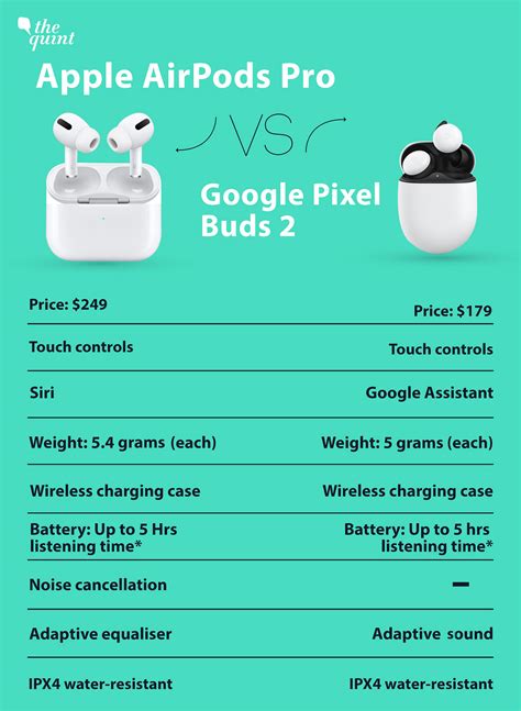 Venta > airpods 2 google assistant > en stock