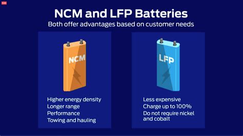 What are LFP batteries and why will some Ford EVs soon have them? - BIN ...