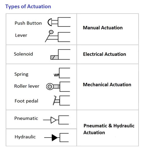 What is Directional Control Valve (DCV)? - Inst Tools