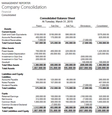 Consolidation reporting using Dynamics GP reporting ledgers | Unified Business Solutions