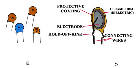 Fixed and Variable Capacitor Types | Symbols, Applications, Examples