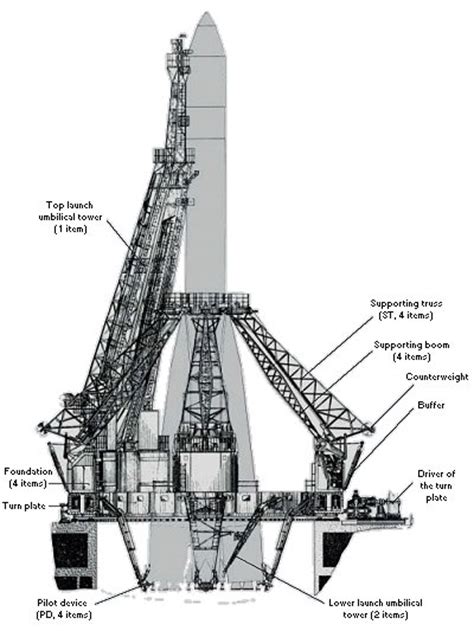 [DIAGRAM] Rocket Launch Diagram - MYDIAGRAM.ONLINE