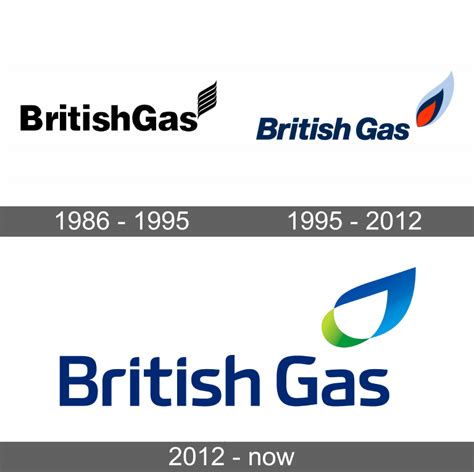 British Gas Logo and symbol, meaning, history, sign.