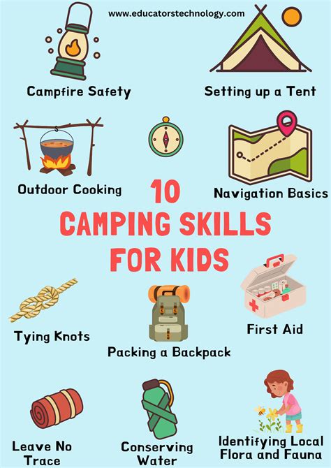 10 Key Camping Skills for Kids – St. Uriel Education